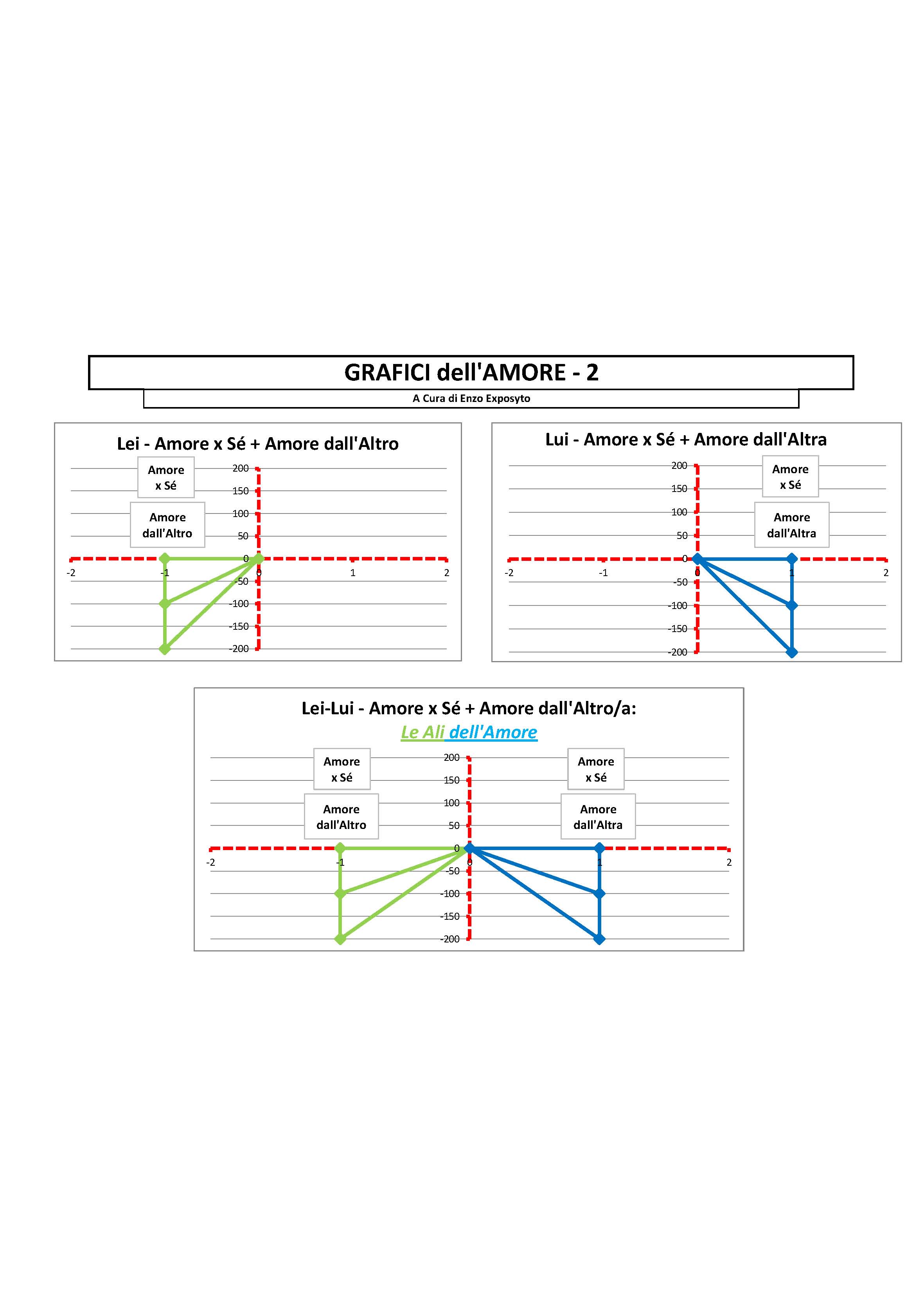 Matematica e Immagini 2