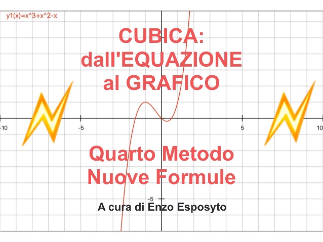 Cubica_Equaz_Grafico