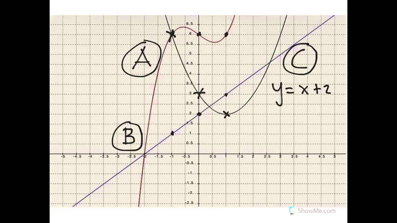 Cubica-Graf-Equaz
