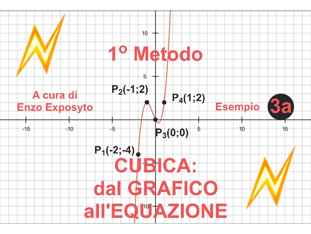 Cubica_Grafico_Equaz