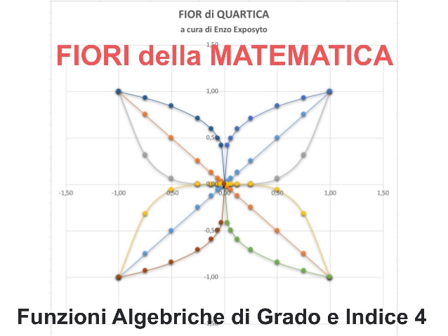 FIORI-GRADO e INDICE 2