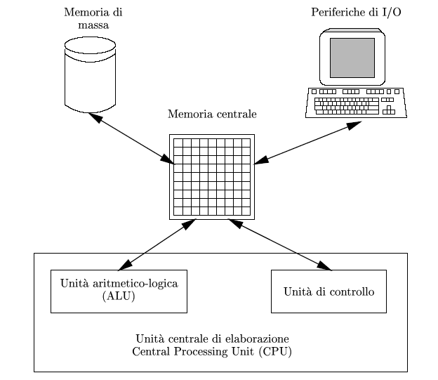 ECDL-Base-Modulo1