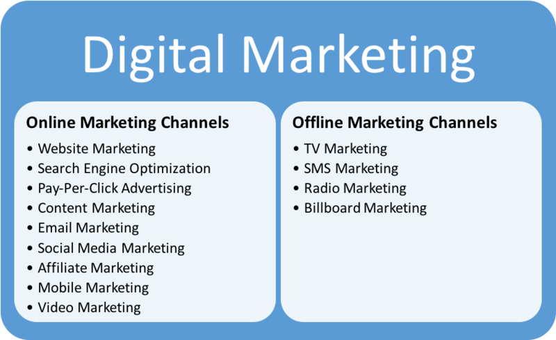 Digital_Marketing_Syllabus
