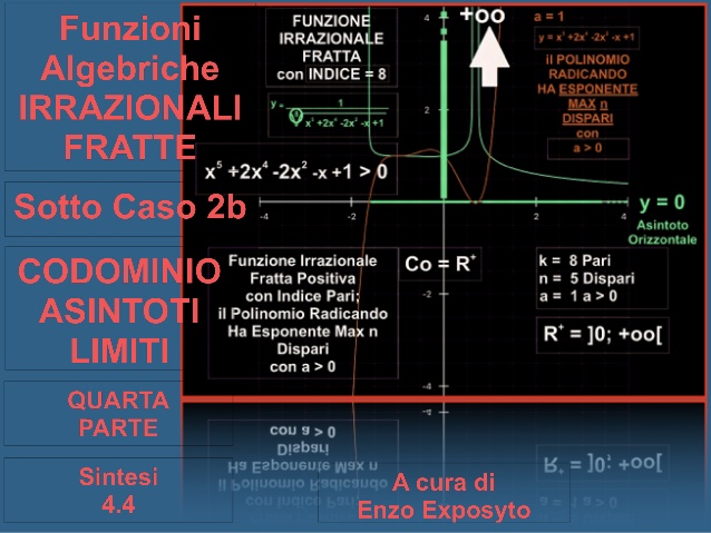 CODOMINIO