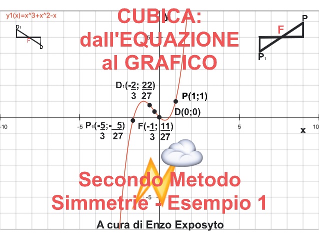 Cubica_Equaz_Grafico