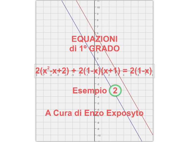 Equazioni_I_Grado