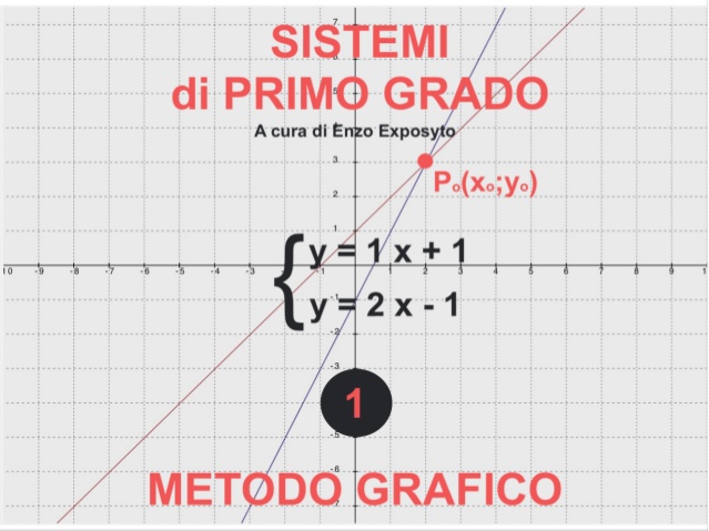 Sistemi I Grado