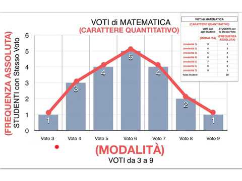 Statistica