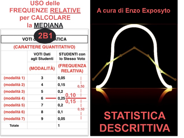 Statistica