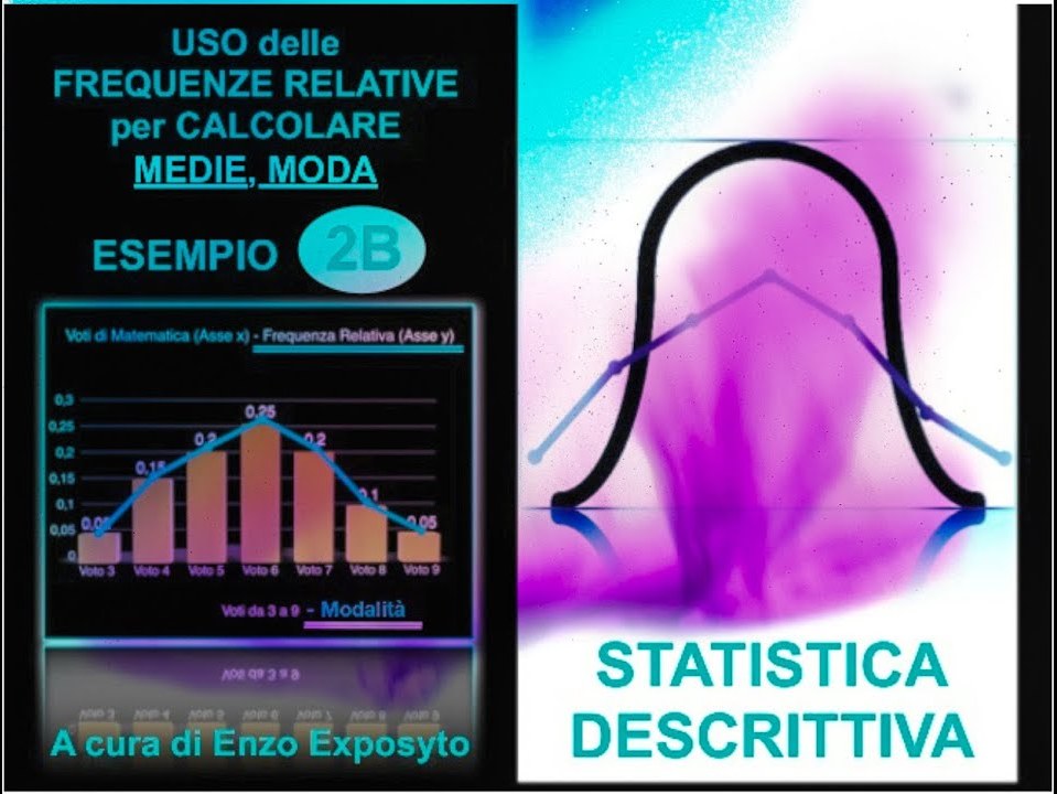 Statistica