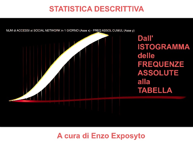 Statistica