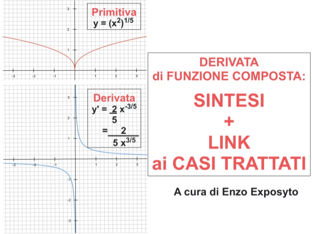 DERIVATE