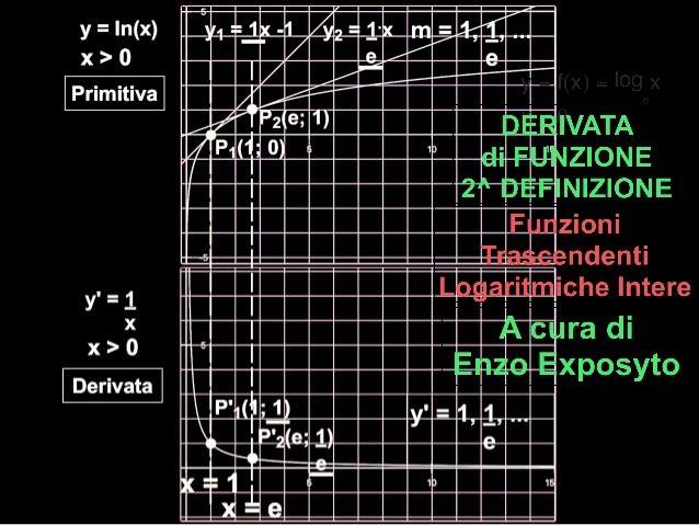 Derivate