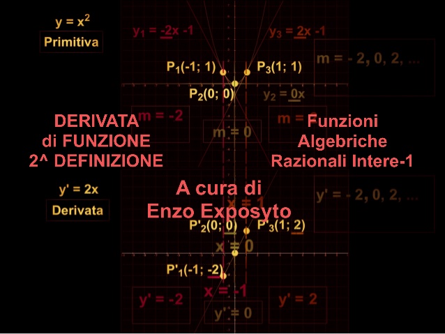 Derivate