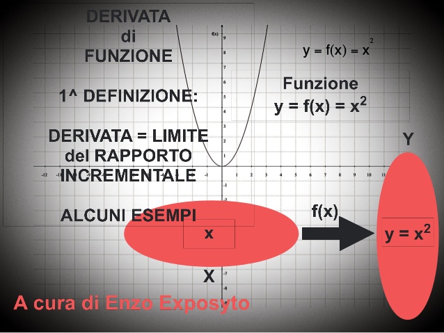 Derivate