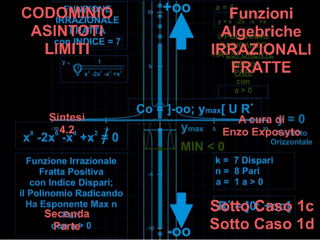 CODOMINIO